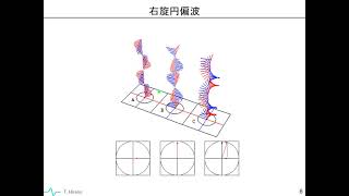 電磁波のいろいろな現象 [upl. by Aliuqa]