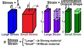 Physics  Mechanics Stress and Strain 1 of 16 Basics [upl. by Nitsej]