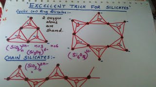 Trick for types of Silicates Carbon family [upl. by Allene842]