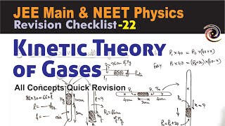 Kinetic Theory of Gases  Revision Checklist 22 for JEE Main amp NEET Physics [upl. by Eigla466]