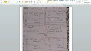 Méthode facile pour apprendre les comptes danalyse de comptabilité nationale S5 Episode 1 [upl. by Leonelle742]