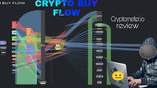 Buy flow Crypto Liquidation Zones Heatmap Crypto buy flow and sell flow Cryptometer bitnodes [upl. by Bea]