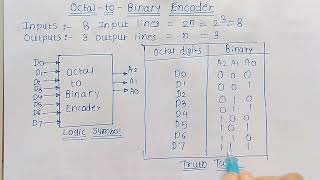 Octal to Binary Encoder  Digital Electronics [upl. by Esialb831]