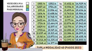 TABLA DE PAGOS MODALIDAD 40 IMSS versión 2023 Aumento para PENSIONES LEY 1973 [upl. by Amar768]