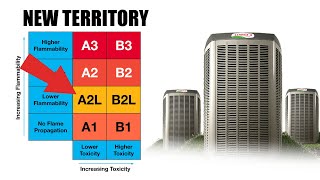 EPA Regulation Changes  Effective January 1 2025 R454b Refrigerant Tulsa Oklahoma [upl. by Dee Dee]