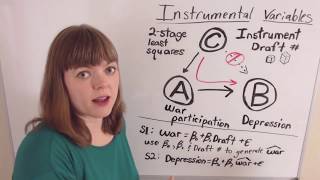 Identification Part 3 Instrumental Variables [upl. by Eesac641]