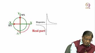 Lec 21 Evolution of chemical shift [upl. by Corette]