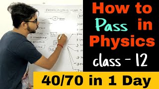 12th Class Physics  Important Long Topics 2024  Physics Class 12 Long Questions 2024 physics [upl. by Beauchamp]