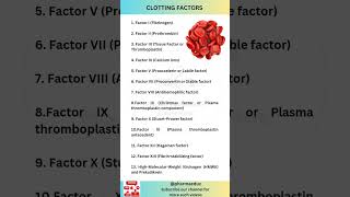 Blood clotting factors [upl. by Helbonna844]