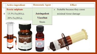 Dental Hemostatic Agents with without Retraction Cord [upl. by Anar]