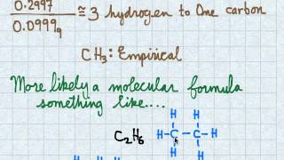 Combustion Analysis [upl. by Ormond]