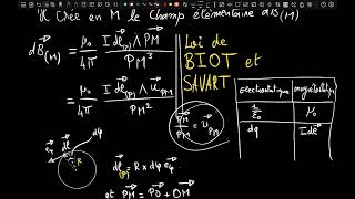 Magnétostatique dans le vide smp s3 spire circulaire part 2 [upl. by Vadim]