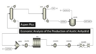 Aspen Plus Economic Analysis of the Production of Acetic Anhydrid [upl. by Etteraj]