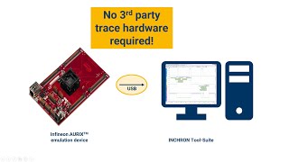 Infineon AURIX Unlocking the Potential of MultiCore Timing Analysis [upl. by Nysa572]