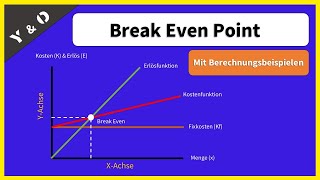 Break Even Analyse  Theorie und Berechnungsbeispiele  Teste dein Wissen [upl. by Amaryl]