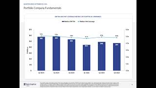 Bain Capital Specialty Finance BCSF Q3 2024 Earnings Presentation [upl. by Sigrid]