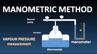 Measurement of Vapour Pressure by Manometric Method  Youtube [upl. by Oster423]