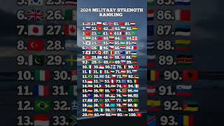 Top 100 Countries with most strongest military [upl. by Allister]