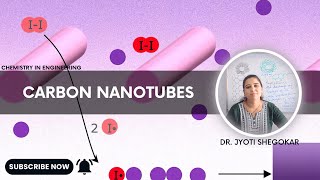 Carbon Nanotubes nanoscience chemistry nanochemistry nanotubes nanotechnology [upl. by Nayar294]