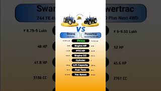 swaraj 744 fe 4WD vs powertrac euro 50 plus next 4WD [upl. by Stanislaw]