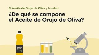 ¿De qué se compone el Aceite de Orujo de Oliva [upl. by Mcclenaghan683]