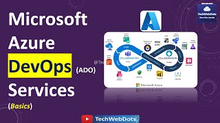 Microsoft Azure DevOps ADO Services [upl. by Nomed]