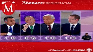 Mejores momentos del tercer debate presidencial 2018 México [upl. by Einyaj245]