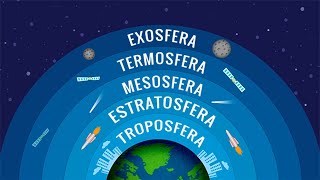 ¿Cuáles son las CAPAS DE LA ATMÓSFERA Troposfera estratosfera mesosfera termosfera y exosfera [upl. by Eisler]