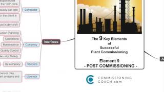 Commissioning Training  Part 10  10  Post Commissioning [upl. by Sido]