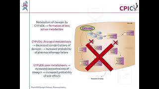 CPIC guideline for doxepin and CYP2C19 CYP2D6 [upl. by Lefty]