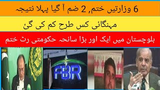 Unaffordable terms from Imf  Another terrible incident in Balochistan  Dr Kashif khan VLOG [upl. by Ynottirb]