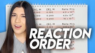 Reaction Order Tricks amp How to Quickly Find the Rate Law [upl. by Gayla]