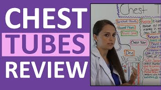 Chest Tubes Nursing Care Management Assessment NCLEX Review Drainage System [upl. by Knowles]