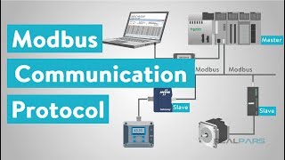 How does Modbus Communication Protocol Work [upl. by Noneek]