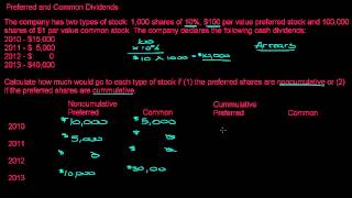 Preferred Stock and Common Stock Dividend Allocations [upl. by Anilatsyrc]