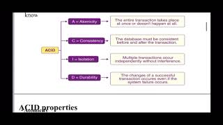 Transaction Management By Ninad Bodade [upl. by Lucretia]