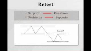 Supporti e Resistenze [upl. by Chapa926]