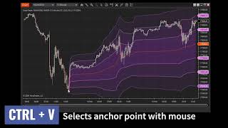 Anchored VWAP Ninja Trader addon [upl. by Laehcim]