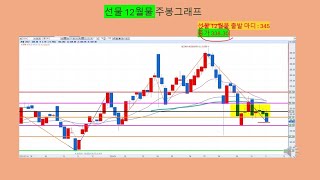 2024년 11월 03일 기준 국내 KOSPI 선물 옵션 추세 분석 [upl. by Amaleta]