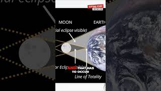 The Astonishing Phenomenon of Total Solar Eclipses Explained [upl. by Toland]