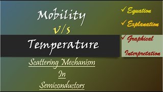 IVDependence of Mobility on Temperature  Scattering Mechanism in Semiconductors [upl. by Artus]