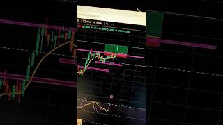 Breakout trading motivation bankniftyintradaytradingstrategy [upl. by Dumah]