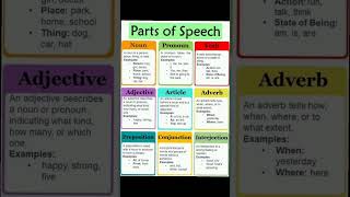 Parts of speechpartsofspeech english trending shorts viralshort [upl. by Shawn]