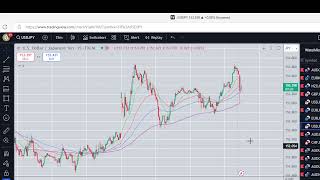 Yen pairs and Bitcoin analysis October 29th 2024 [upl. by Resor]