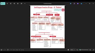 classification of anti hypertensive drug [upl. by Grewitz]