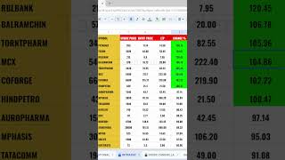 Camarilla R4 Breakout Scanner for Stock Options MCX 5400 PE [upl. by Waechter]