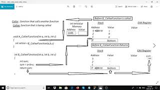 Windows 32 API Programming WinMain  Win Main  function Explained [upl. by Landahl]