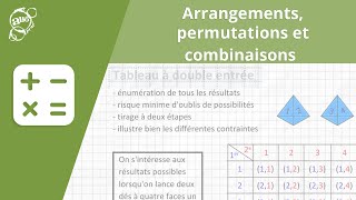 Allô prof  Arrangements permutations et combinaisons [upl. by Cecelia]