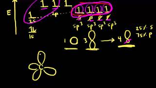 sp³ hybridization  AP Chemistry  Khan Academy [upl. by Pappano]