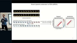 Ghent  Dynamic Representational Similarity [upl. by Lefty]